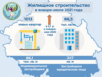 О жилищном строительстве в Республике Алтай в январе-июле 2021 года 